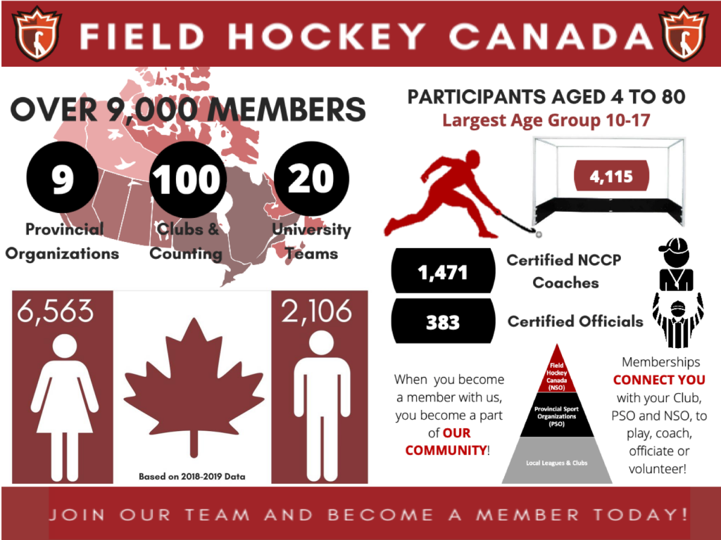 FHC Member Infographic Horizontal_FINAL