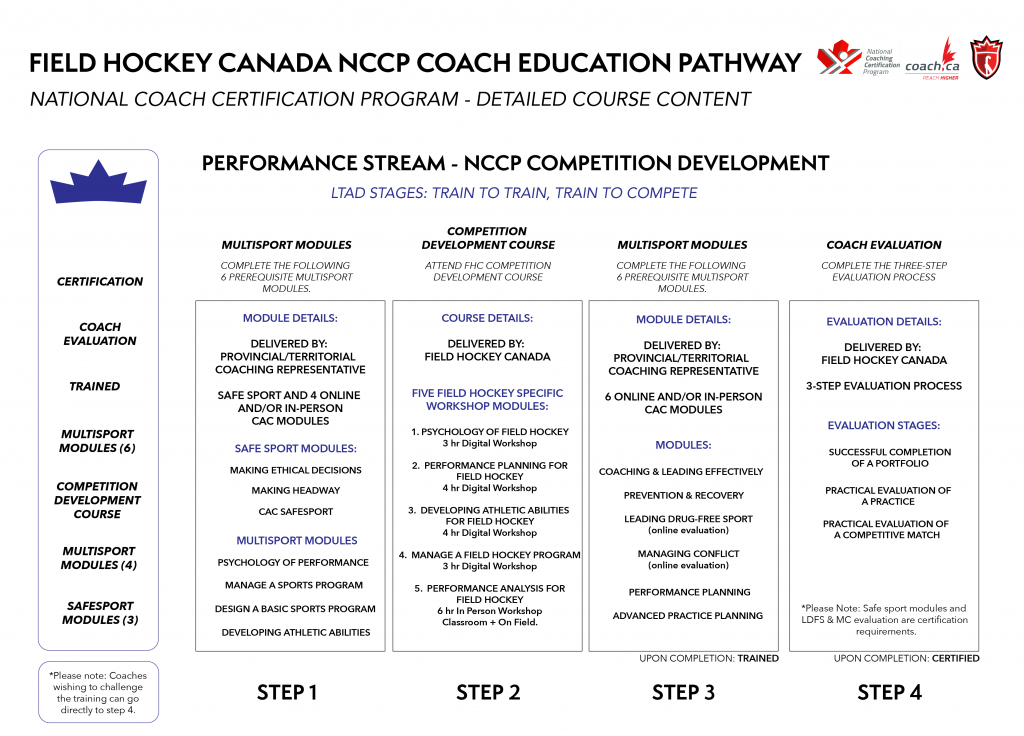 FHC CoachEd-Mar 2021-05